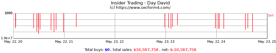 Insider Trading Transactions for Day David