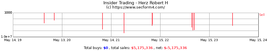 Insider Trading Transactions for Herz Robert H