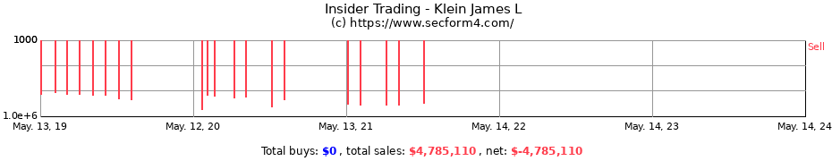 Insider Trading Transactions for Klein James L