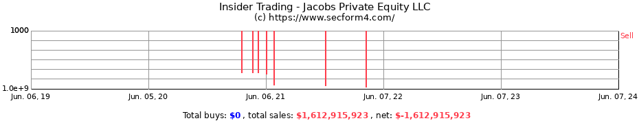 Insider Trading Transactions for Jacobs Private Equity LLC