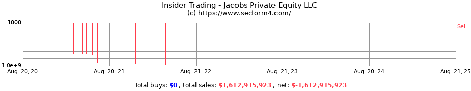 Insider Trading Transactions for Jacobs Private Equity LLC