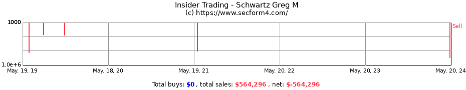 Insider Trading Transactions for Schwartz Greg M