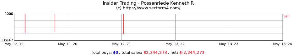 Insider Trading Transactions for Possenriede Kenneth R