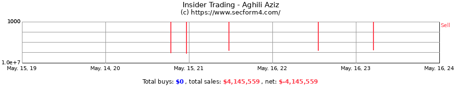 Insider Trading Transactions for Aghili Aziz