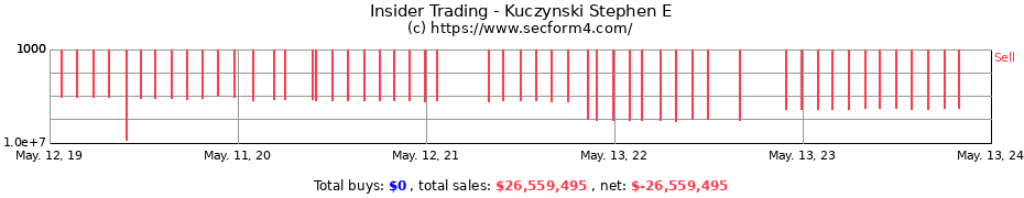 Insider Trading Transactions for Kuczynski Stephen E