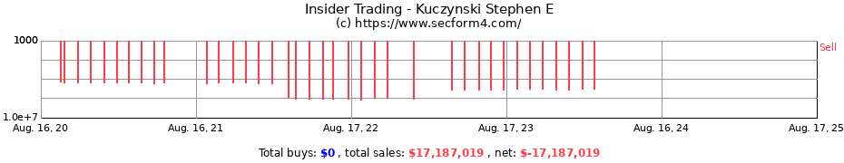 Insider Trading Transactions for Kuczynski Stephen E