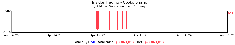 Insider Trading Transactions for Cooke Shane