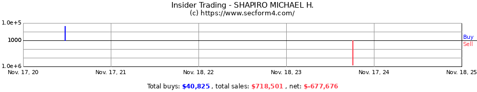 Insider Trading Transactions for SHAPIRO MICHAEL H.