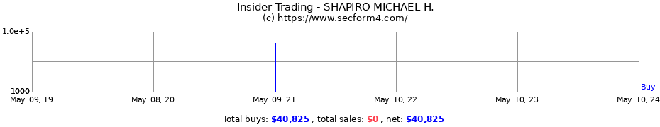 Insider Trading Transactions for SHAPIRO MICHAEL H.