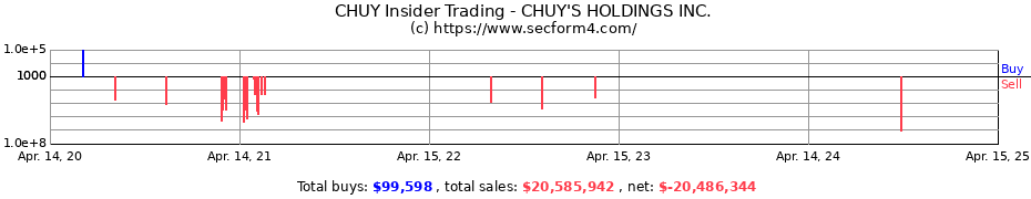 Insider Trading Transactions for CHUY'S HOLDINGS INC.