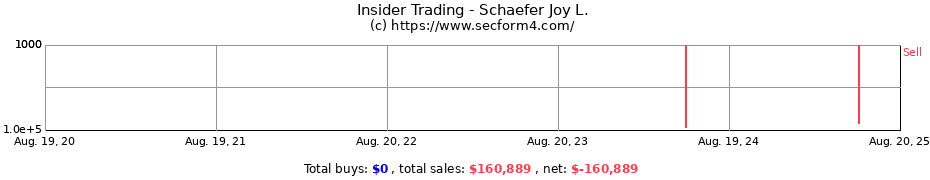 Insider Trading Transactions for Schaefer Joy L.