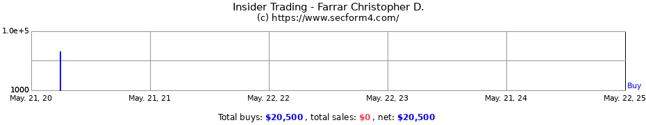 Insider Trading Transactions for Farrar Christopher D.