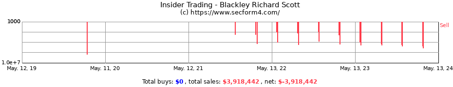 Insider Trading Transactions for Blackley Richard Scott