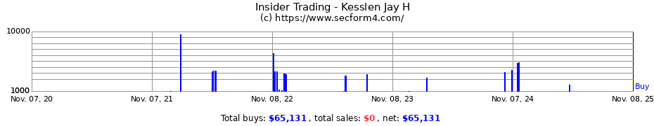 Insider Trading Transactions for Kesslen Jay H