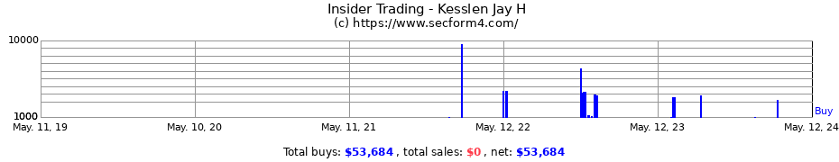 Insider Trading Transactions for Kesslen Jay H