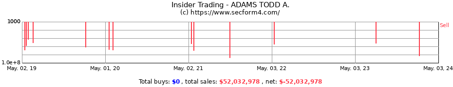 Insider Trading Transactions for ADAMS TODD A.