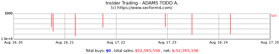 Insider Trading Transactions for ADAMS TODD A.