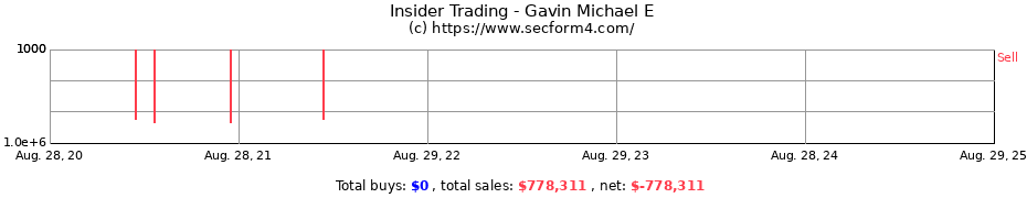 Insider Trading Transactions for Gavin Michael E