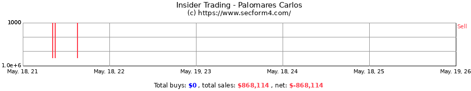 Insider Trading Transactions for Palomares Carlos