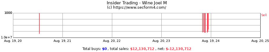 Insider Trading Transactions for Wine Joel M