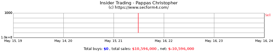 Insider Trading Transactions for Pappas Christopher