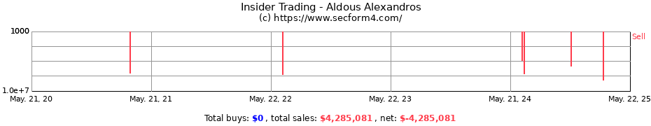 Insider Trading Transactions for Aldous Alexandros