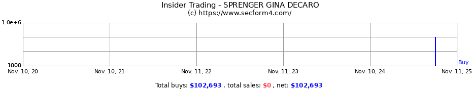 Insider Trading Transactions for SPRENGER GINA DECARO