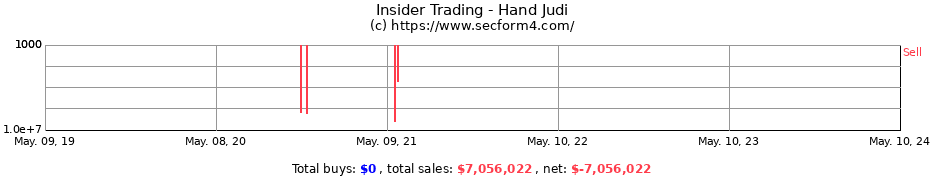 Insider Trading Transactions for Hand Judi
