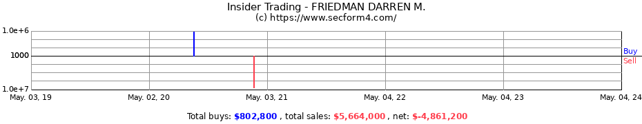 Insider Trading Transactions for FRIEDMAN DARREN M.