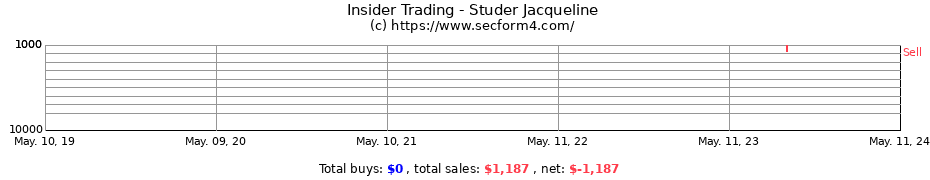 Insider Trading Transactions for Studer Jacqueline