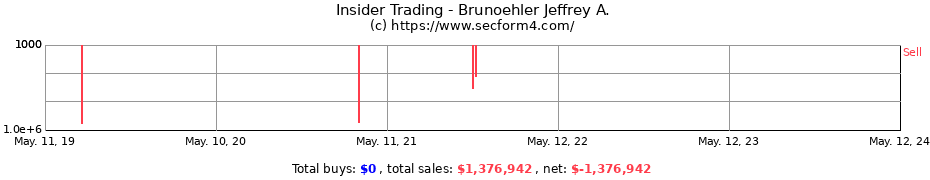 Insider Trading Transactions for Brunoehler Jeffrey A.