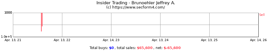 Insider Trading Transactions for Brunoehler Jeffrey A.