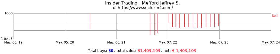 Insider Trading Transactions for Mefford Jeffrey S.