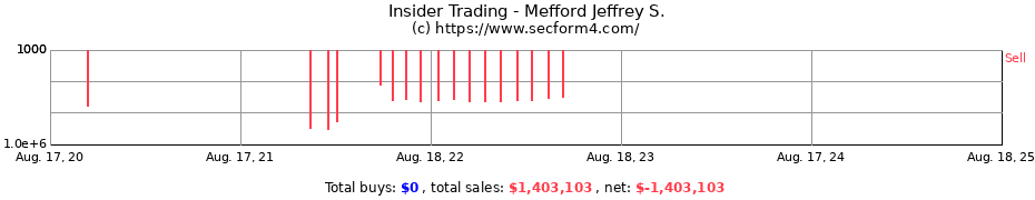 Insider Trading Transactions for Mefford Jeffrey S.