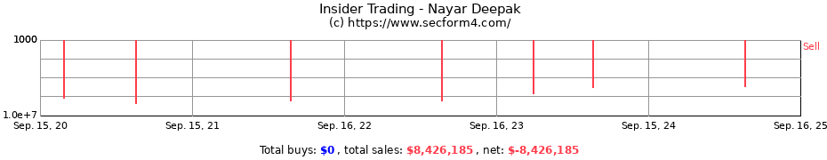 Insider Trading Transactions for Nayar Deepak