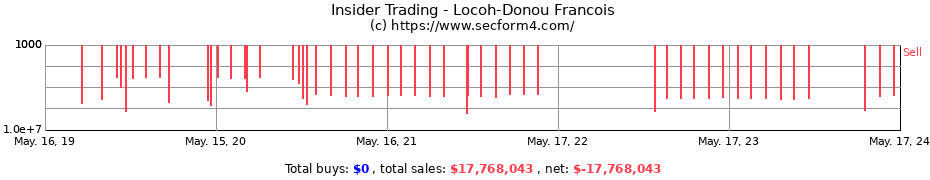Insider Trading Transactions for Locoh-Donou Francois