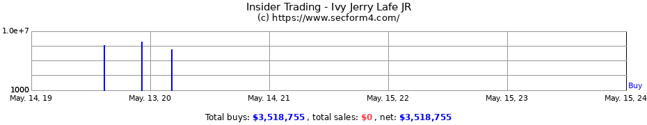 Insider Trading Transactions for Ivy Jerry Lafe JR