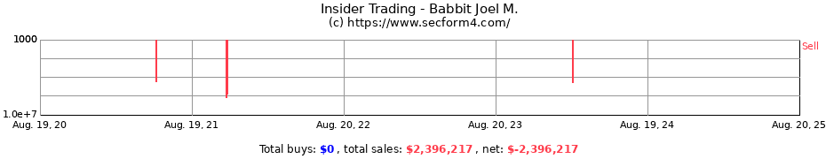 Insider Trading Transactions for Babbit Joel M.