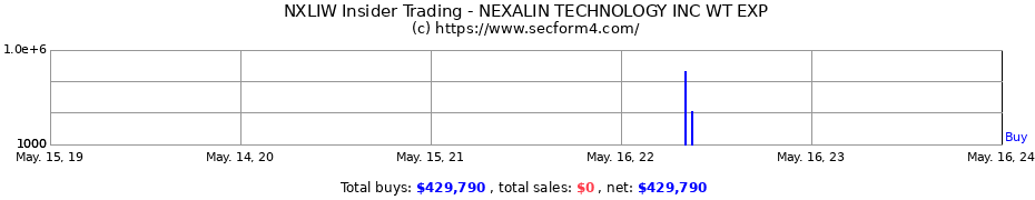 Insider Trading Transactions for Nexalin Technology Inc.