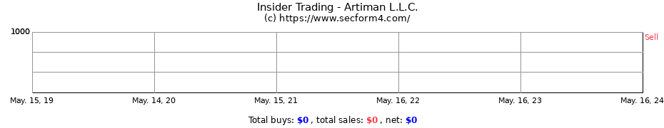 Insider Trading Transactions for Artiman L.L.C.