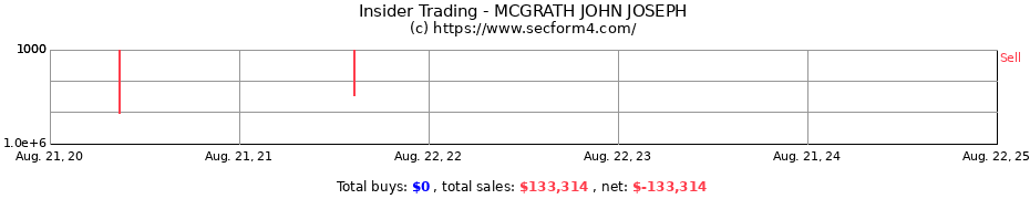 Insider Trading Transactions for MCGRATH JOHN JOSEPH