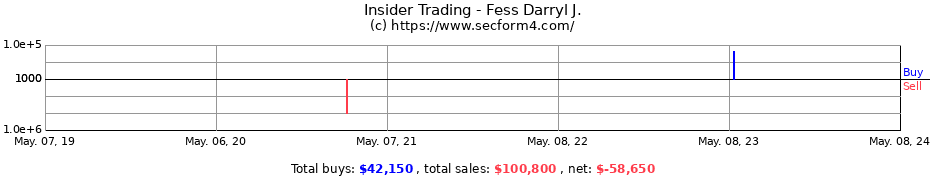 Insider Trading Transactions for Fess Darryl J.