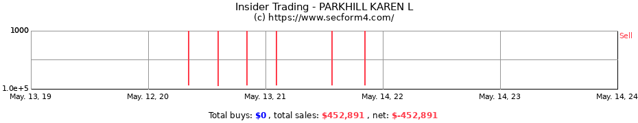Insider Trading Transactions for PARKHILL KAREN L