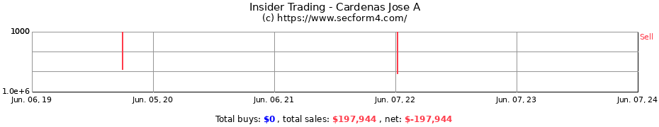 Insider Trading Transactions for Cardenas Jose A