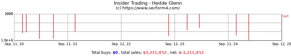 Insider Trading Transactions for Hedde Glenn