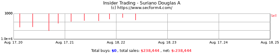 Insider Trading Transactions for Suriano Douglas A