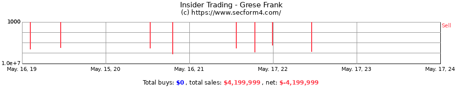 Insider Trading Transactions for Grese Frank