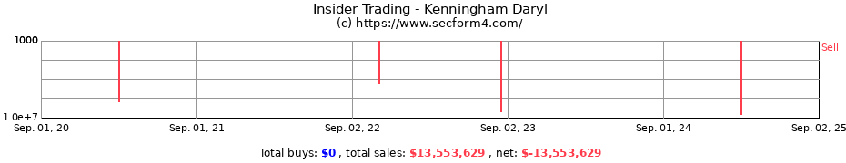 Insider Trading Transactions for Kenningham Daryl