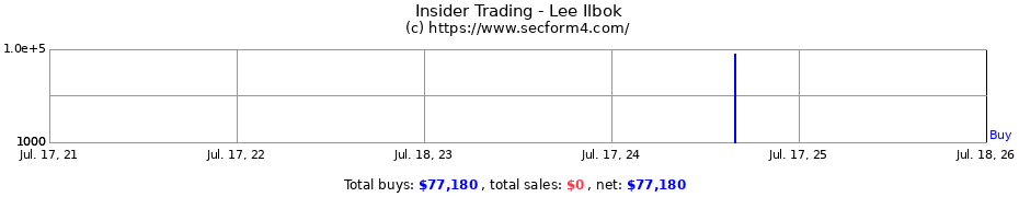 Insider Trading Transactions for Lee Ilbok