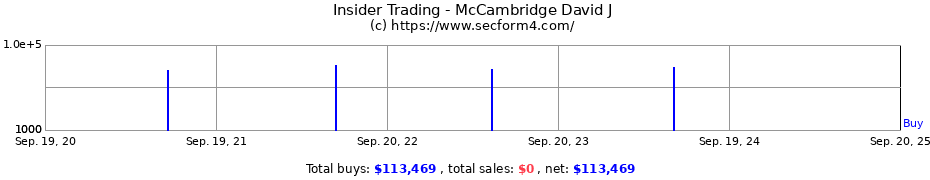 Insider Trading Transactions for McCambridge David J